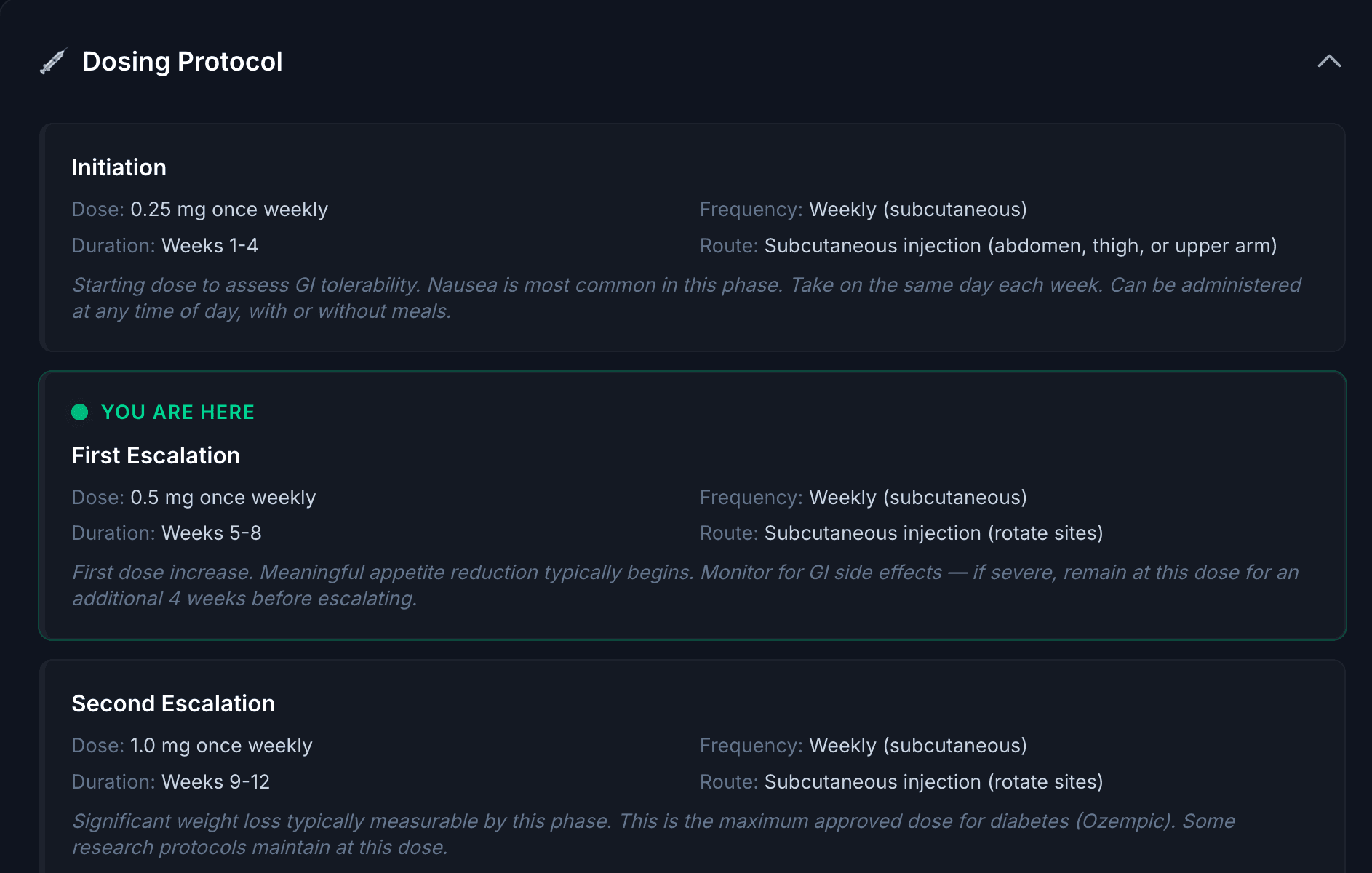 Dosing protocol timeline with YOU ARE HERE marker showing current phase